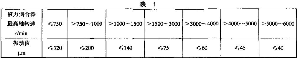 不論垂直、水平或軸向振動值〈振幅〕應(yīng)符合表1 的規(guī)定